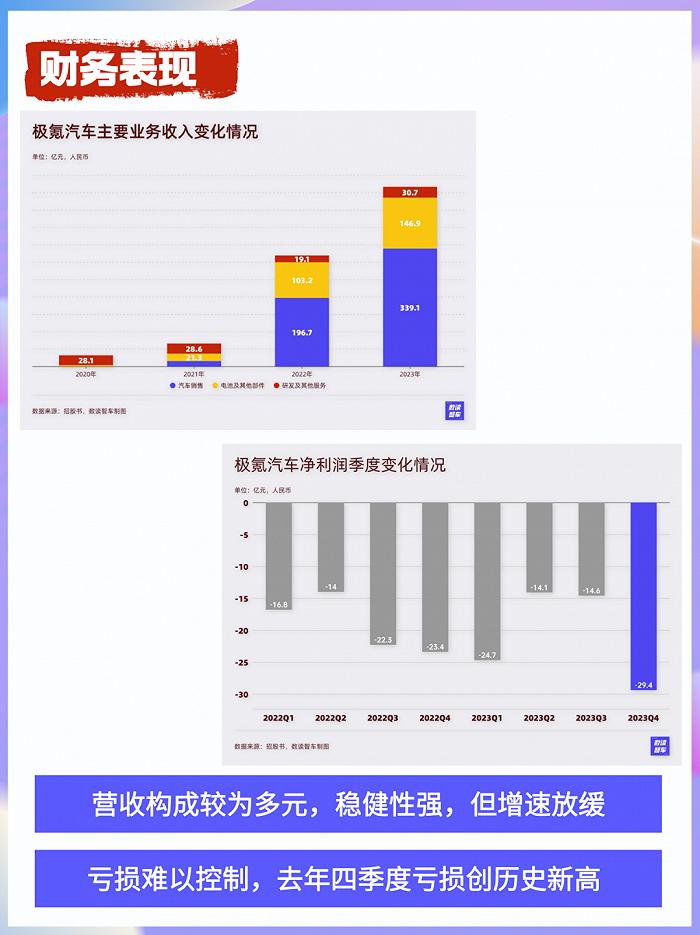 重砸200亿，3年上市，吉利“嫡长子”誓与小米掰手腕