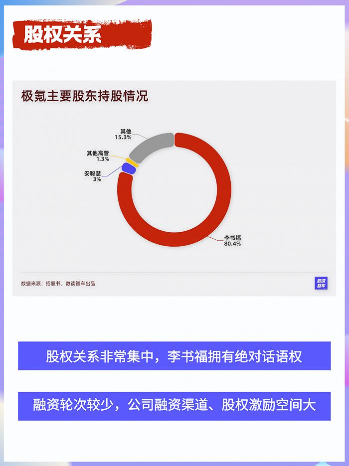 重砸200亿，3年上市，吉利“嫡长子”誓与小米掰手腕