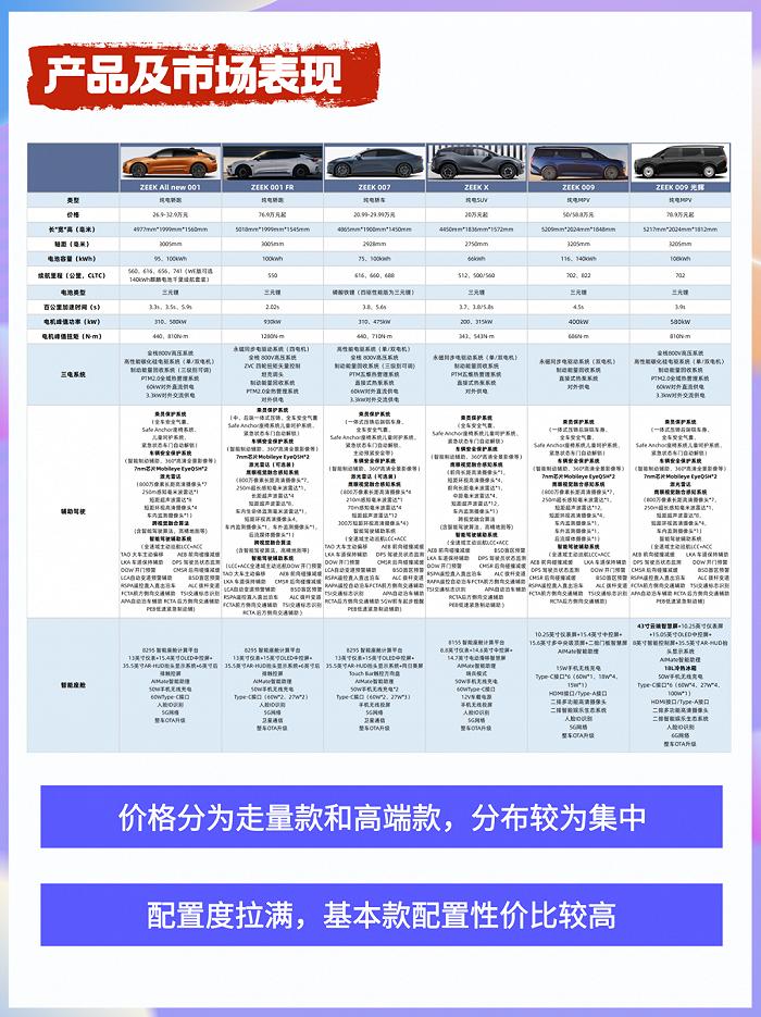 重砸200亿，3年上市，吉利“嫡长子”誓与小米掰手腕