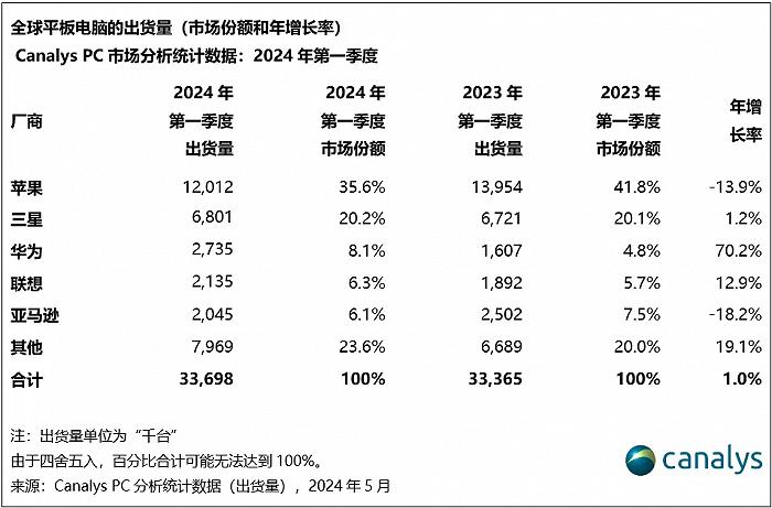 华为苹果“杠”上平板：谁更值得买？