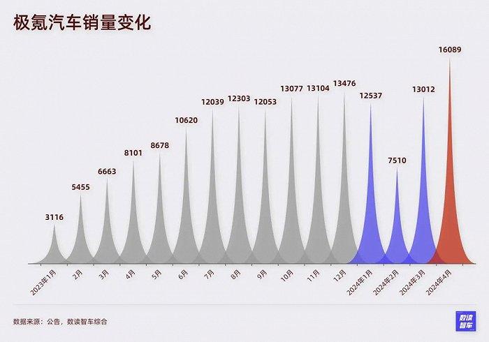 重砸200亿，3年上市，吉利“嫡长子”誓与小米掰手腕