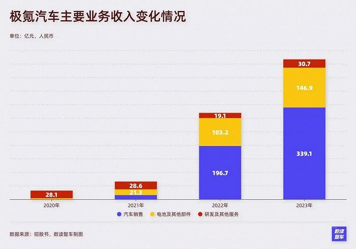 重砸200亿，3年上市，吉利“嫡长子”誓与小米掰手腕