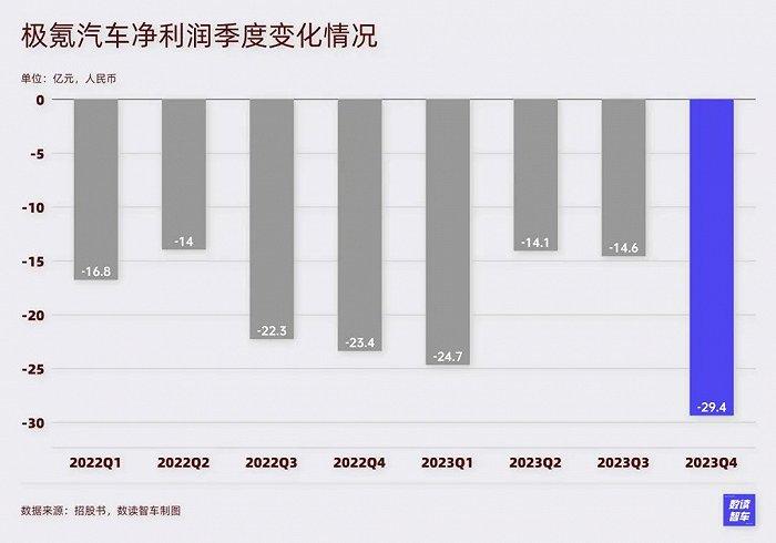 重砸200亿，3年上市，吉利“嫡长子”誓与小米掰手腕