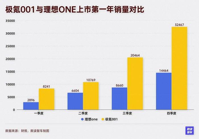 重砸200亿，3年上市，吉利“嫡长子”誓与小米掰手腕