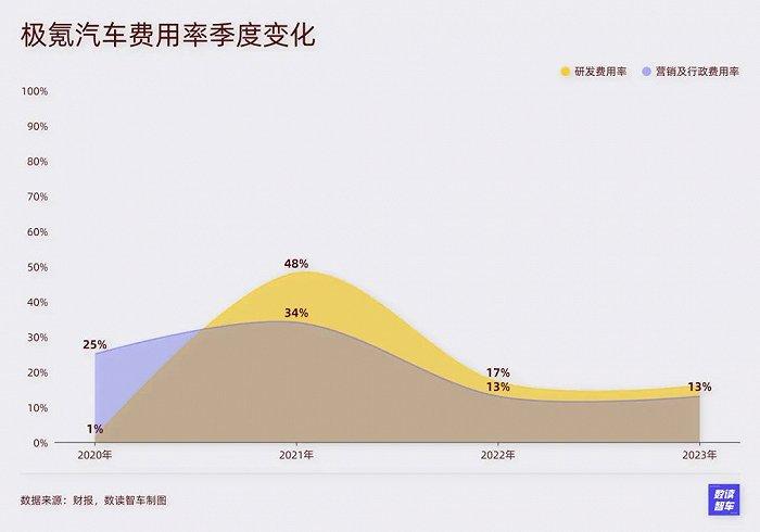 重砸200亿，3年上市，吉利“嫡长子”誓与小米掰手腕