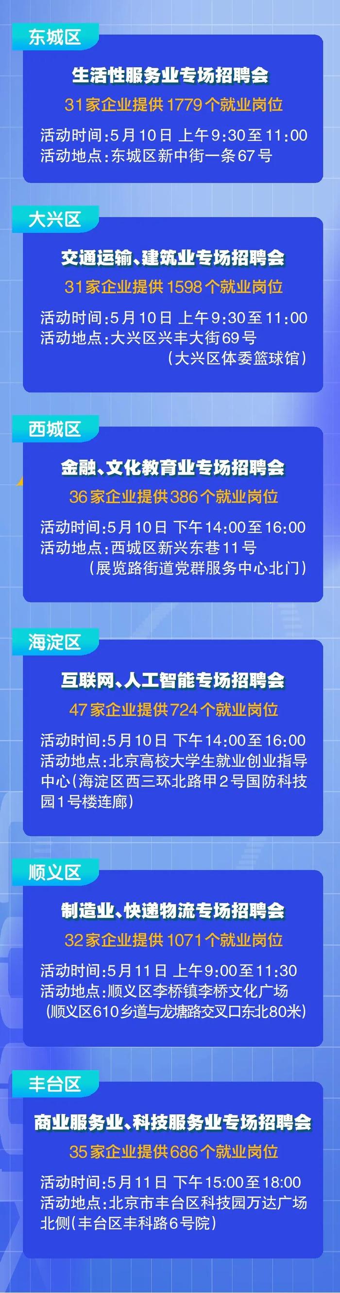 知晓｜16~28℃，​6000余个岗位，六大行业特色专场招聘会邀你参加！京津冀将新增超百项“区域通办”政务服务事项！