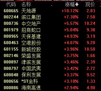 创业板指跌1.16%，人造肉概念股走强丨早市热点