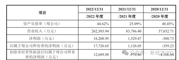 创始人父亲为前国家电网厅级干部，北京海博思创冲刺科创板募资7.8亿，创始人一家四口围绕国家电网创业