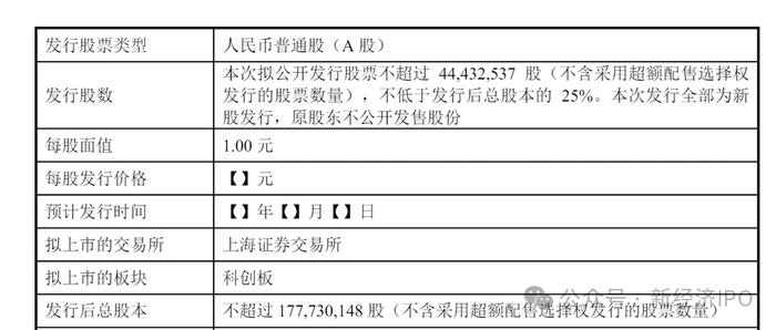 创始人父亲为前国家电网厅级干部，北京海博思创冲刺科创板募资7.8亿，创始人一家四口围绕国家电网创业