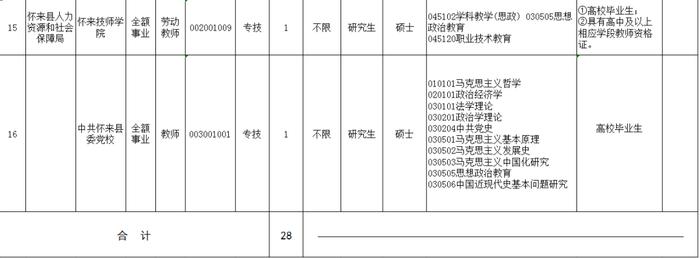 有编制！张家口最新招聘28人！岗位表公布！