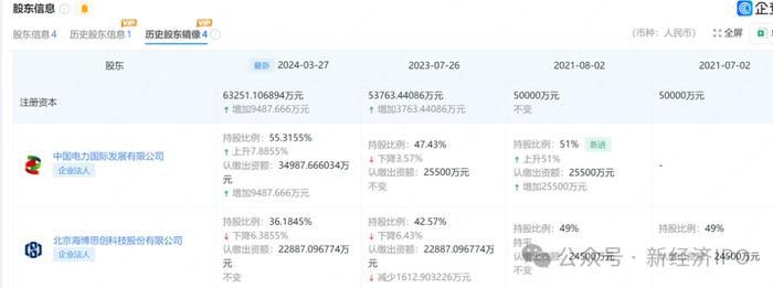 创始人父亲为前国家电网厅级干部，北京海博思创冲刺科创板募资7.8亿，创始人一家四口围绕国家电网创业