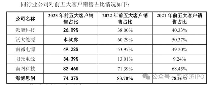 创始人父亲为前国家电网厅级干部，北京海博思创冲刺科创板募资7.8亿，创始人一家四口围绕国家电网创业