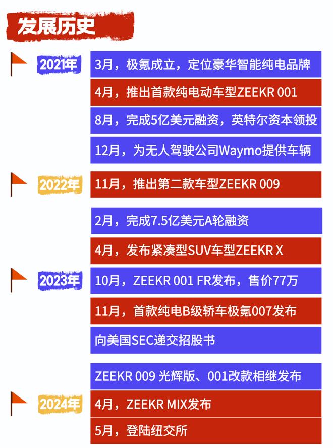 重砸200亿，3年上市，吉利“嫡长子”誓与小米掰手腕