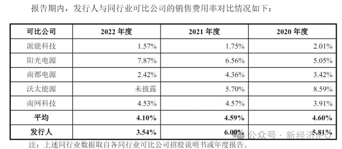 创始人父亲为前国家电网厅级干部，北京海博思创冲刺科创板募资7.8亿，创始人一家四口围绕国家电网创业