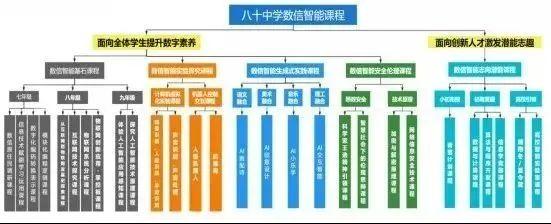 上榜全国中小学人工智能教育基地！这所中学凭实力“圈粉”