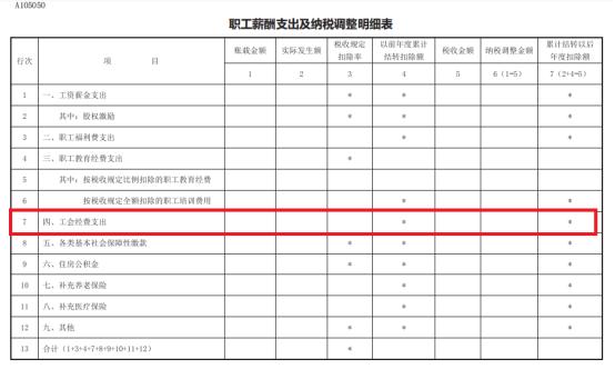 一文了解工会经费税前扣除政策↓