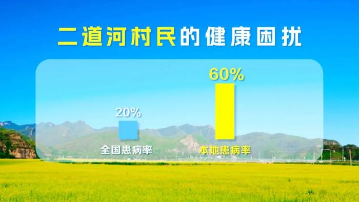 【养生堂】今日17:25播出《警惕特殊的痰湿伤心脉》