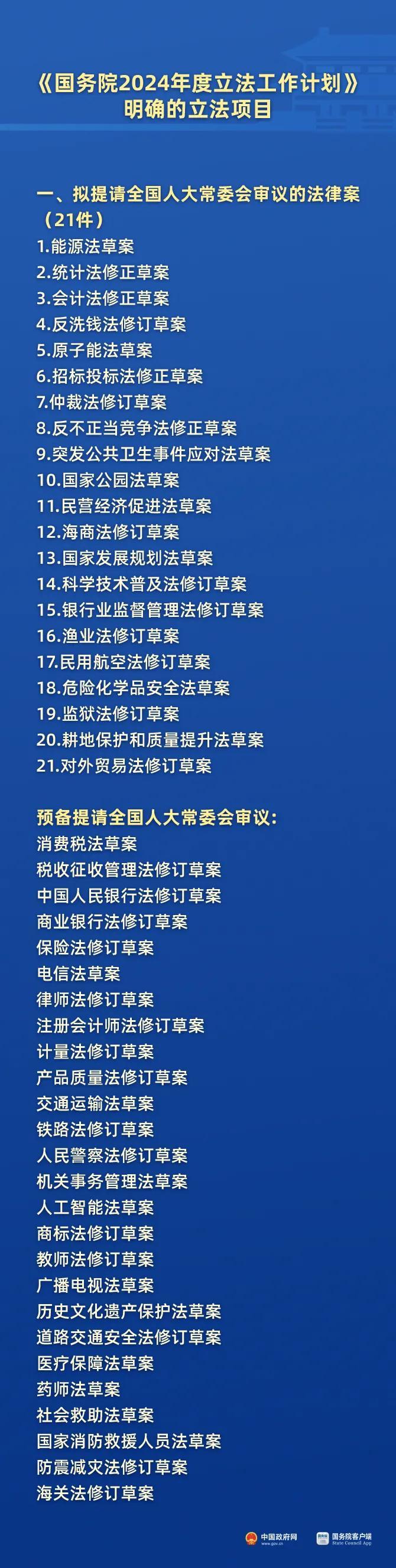 这些立法项目明确！国务院2024年度立法工作计划发布