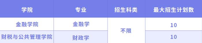 上海立信会计金融学院2024年插班生招生简章