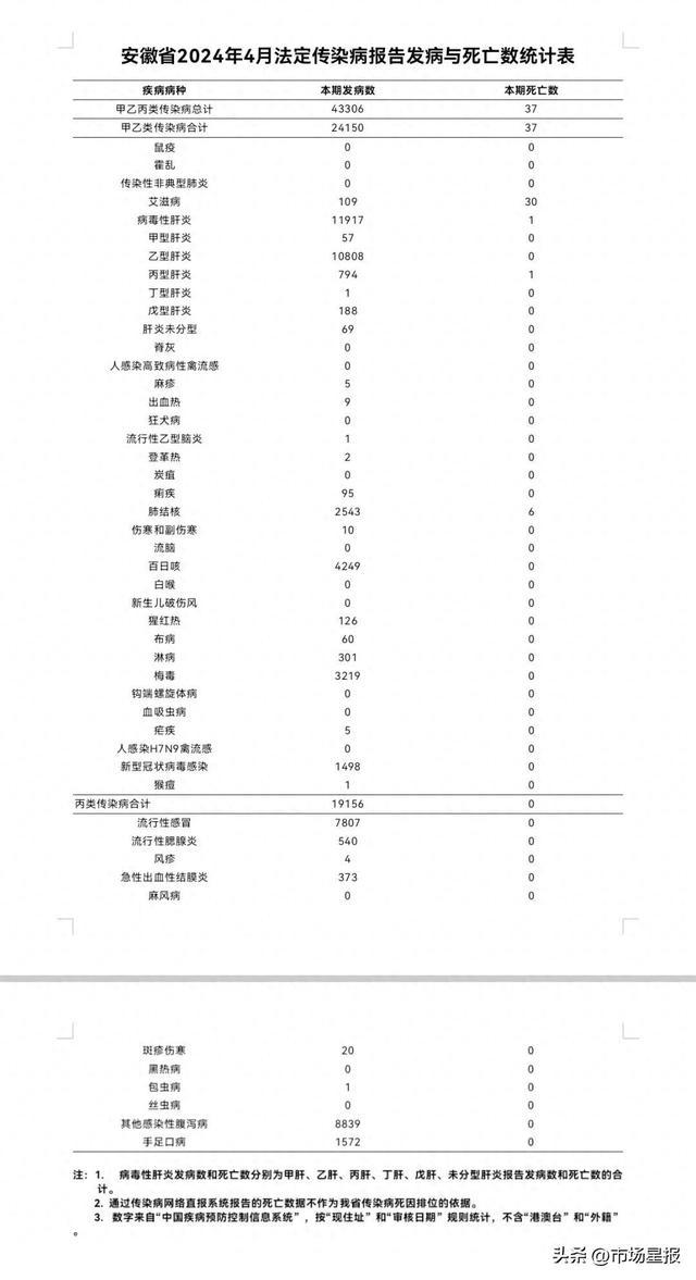 43306例！安徽省卫健委最新公布