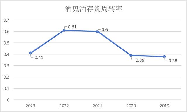 业绩连环炸！酒鬼酒，讲“鬼故事”了