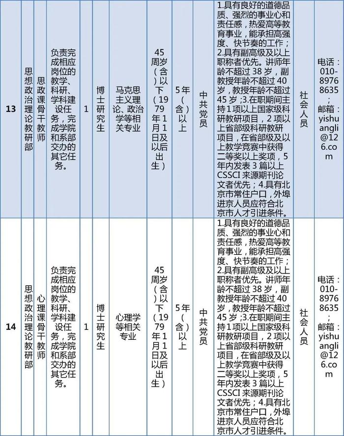 明天截止报名！北京警察学院公开招聘工作人员