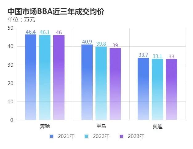 国产品牌该如何重新定义“豪车”？