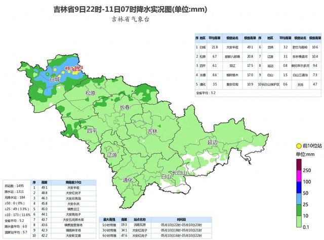 吉林省大部出现降水 镇赉等9县市（区）出现超过10毫米以上的透雨
