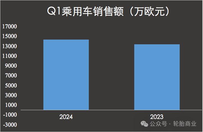 罢工，停产，轮胎企业一季度损失2个亿