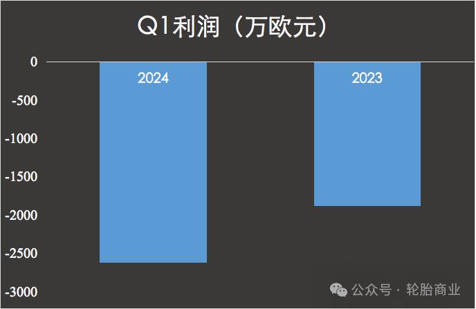 罢工，停产，轮胎企业一季度损失2个亿