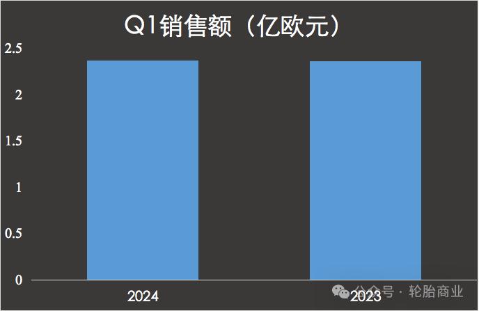 罢工，停产，轮胎企业一季度损失2个亿