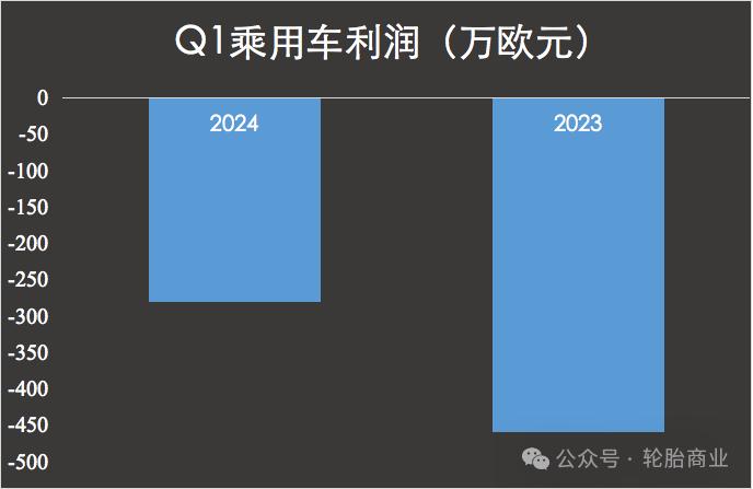 罢工，停产，轮胎企业一季度损失2个亿