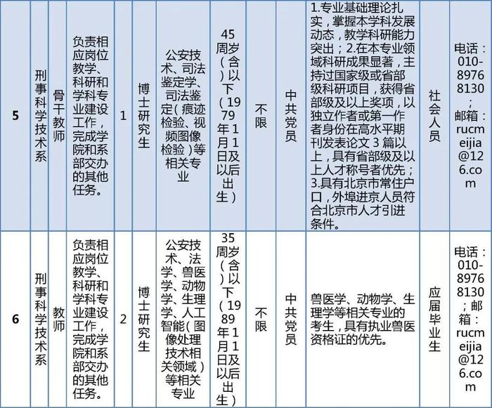 明天截止报名！北京警察学院公开招聘工作人员