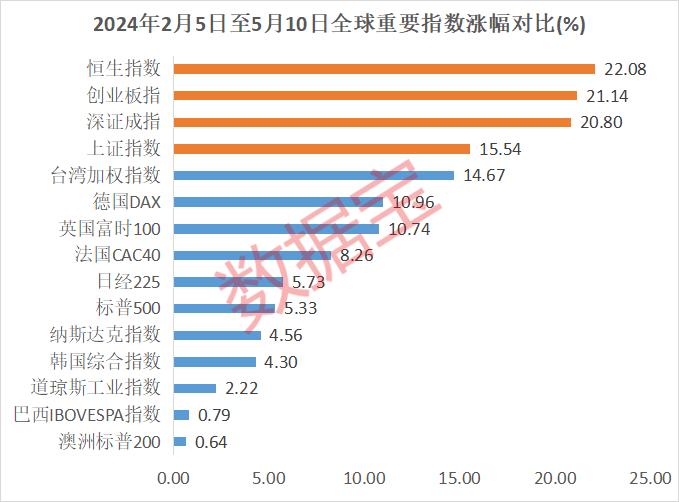 沪指迈入技术性牛市！科技公司获看好，稳定成长且机构密集调研的低估值滞涨股仅15只