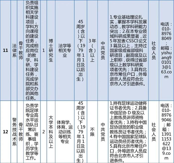 明天截止报名！北京警察学院公开招聘工作人员