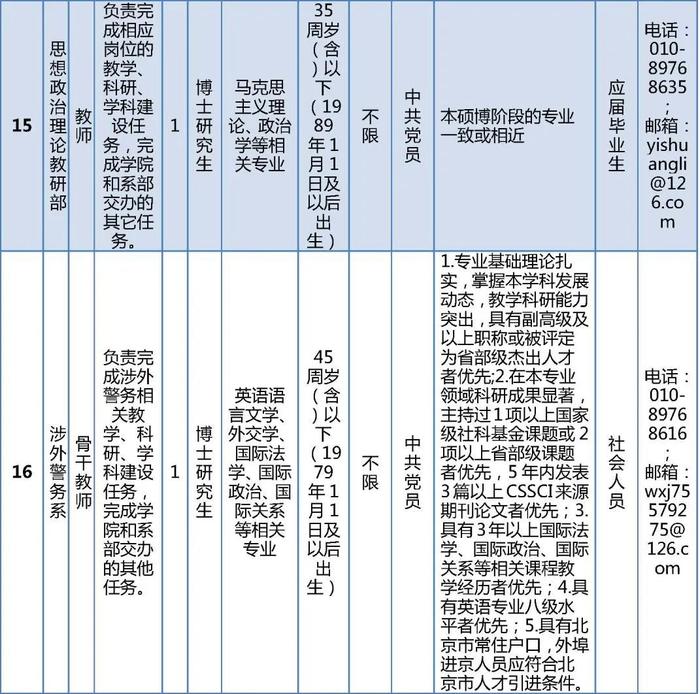 明天截止报名！北京警察学院公开招聘工作人员