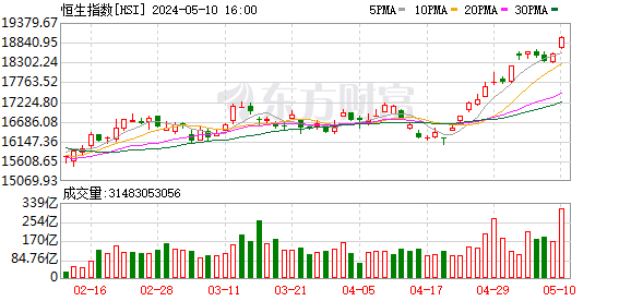 香港税收收入情况 w700d1q75cms.jpg?by=cms_fixed_width