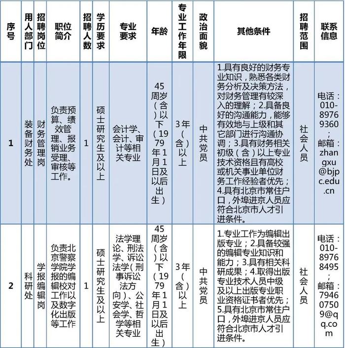 明天截止报名！北京警察学院公开招聘工作人员