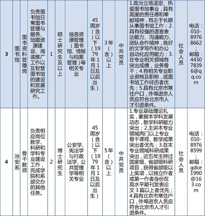 明天截止报名！北京警察学院公开招聘工作人员