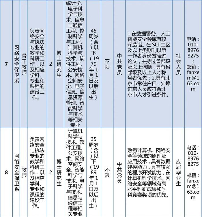 明天截止报名！北京警察学院公开招聘工作人员