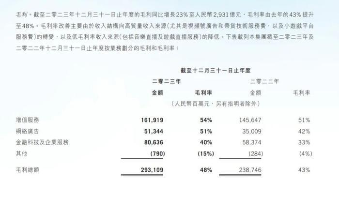 腾讯这个“18岁生意”，发育有点快