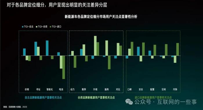 报告 | 2024百度新能源汽车行业洞察报告（附下载）