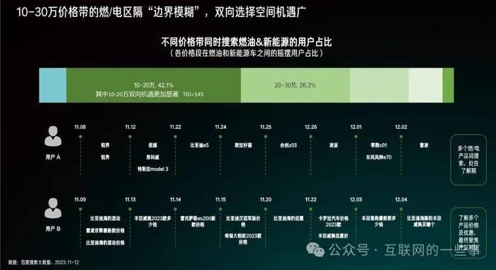 报告 | 2024百度新能源汽车行业洞察报告（附下载）