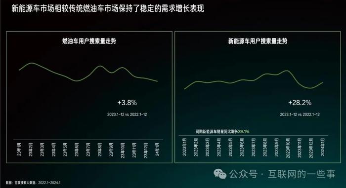 报告 | 2024百度新能源汽车行业洞察报告（附下载）