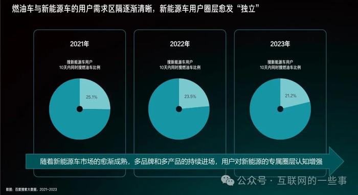 报告 | 2024百度新能源汽车行业洞察报告（附下载）