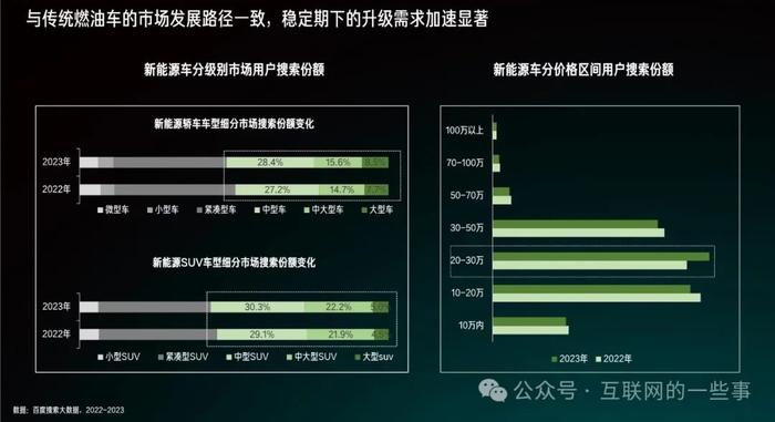 报告 | 2024百度新能源汽车行业洞察报告（附下载）