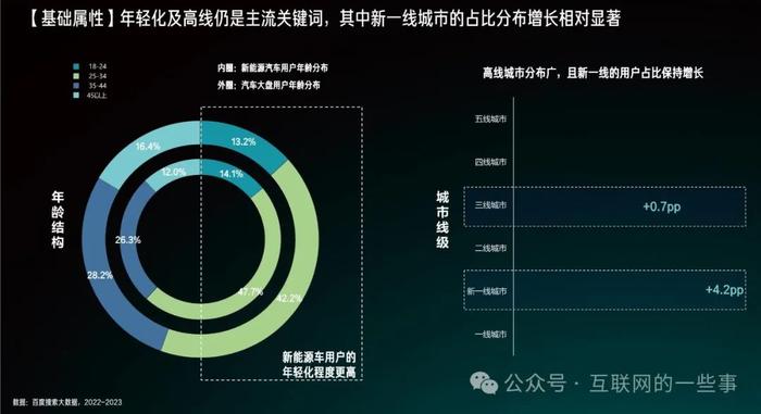 报告 | 2024百度新能源汽车行业洞察报告（附下载）