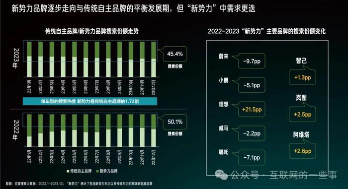 报告 | 2024百度新能源汽车行业洞察报告（附下载）