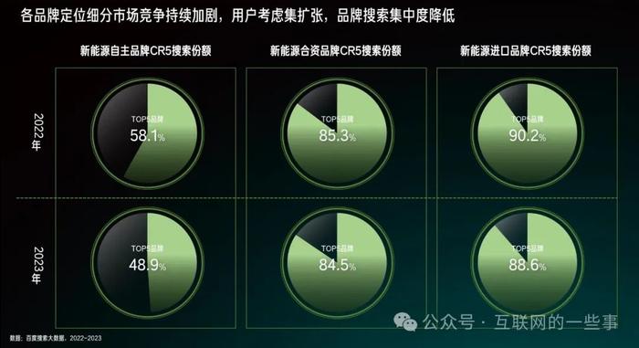 报告 | 2024百度新能源汽车行业洞察报告（附下载）