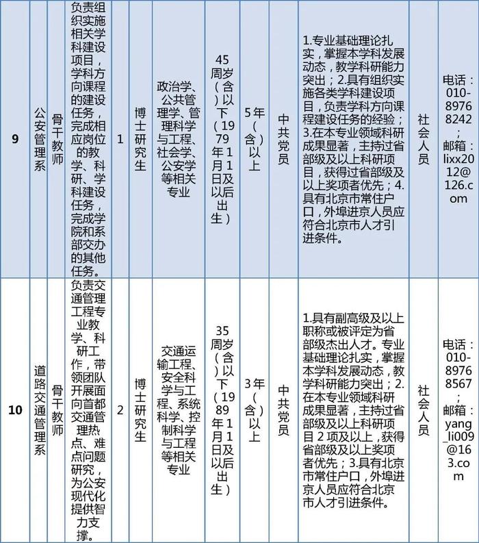 明天截止报名！北京警察学院公开招聘工作人员